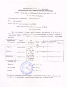 Мёд натуральный с доставкой по всей России